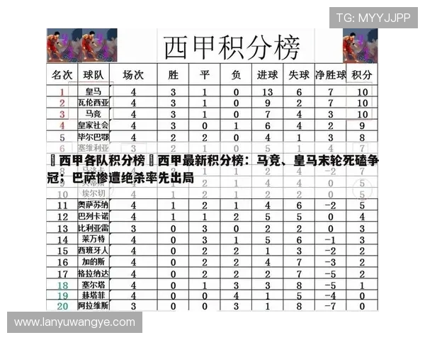 西甲联赛水平和世界杯相关内容全回顾与深度分析 西甲联赛水平和世界杯相关内容全回顾与深度分析