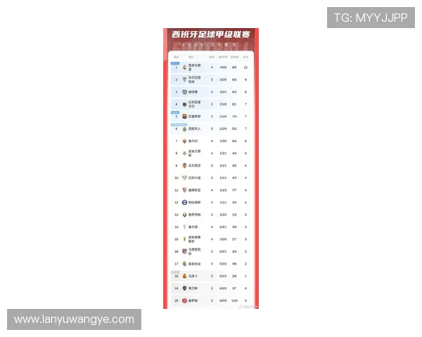 西甲联赛年度大名单公布时间与球员名单分析 西甲联赛年度大名单公布时间与球员名单分析