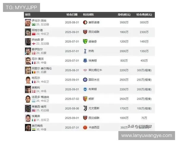 法甲比赛统计数据分析及球队表现趋势解读