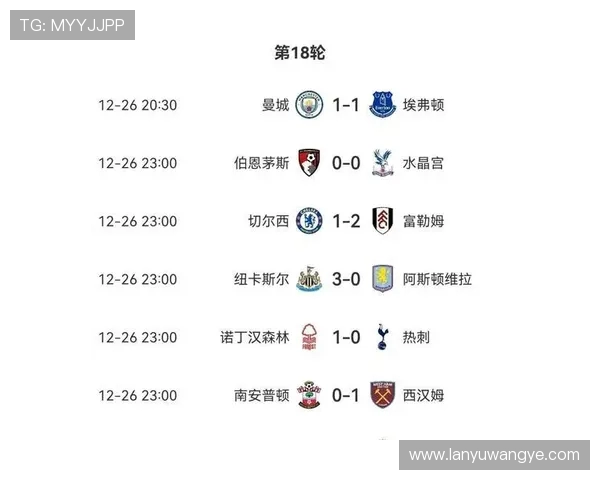 英超球队单赛季进球记录及历史回顾 英超球队单赛季进球记录及历史回顾