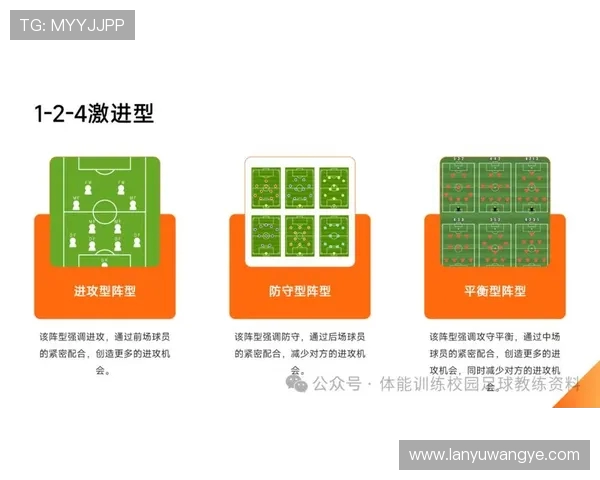足球比赛中的快攻与阵型变化