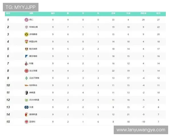2023-2024欧冠参赛的五支德甲球队表现评估